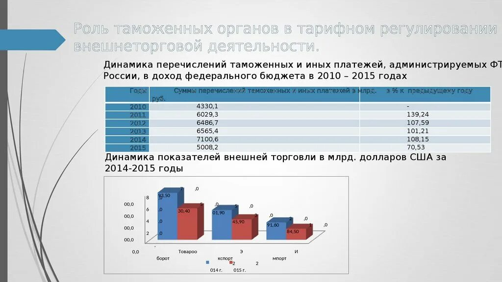 Таможенных органов обеспечения экономической безопасности. Деятельность таможенных органов. Правоохранительная деятельность таможенных органов. Таможенные органы в обеспечении экономической безопасности. Показатели деятельности таможенных органов.