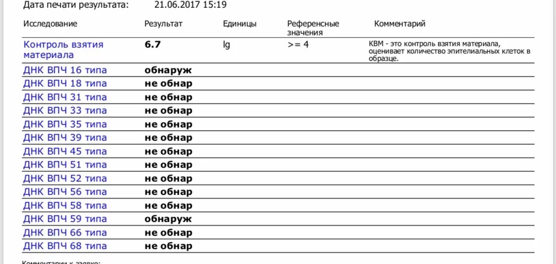 ВПЧ 6.5 LG. Вирус папилломы человека 21 ПЦР анализ. ВПЧ 6 типа, результат анализа. Контроль взятия материала норма у женщин ВПЧ 5.6.