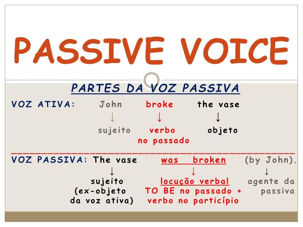 Пассив Войс. Passive Voice в английском. Инфографика Passive Voice. Пассивный залог.