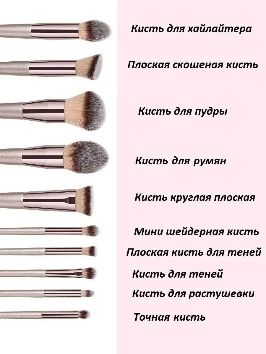 Виды и назначения кистей для макияжа. Кисти для макияжа с описанием для чего используется. Наименование кистей для макияжа. Предназначение кистей для макияжа и их формы. Формы кистей для макияжа.