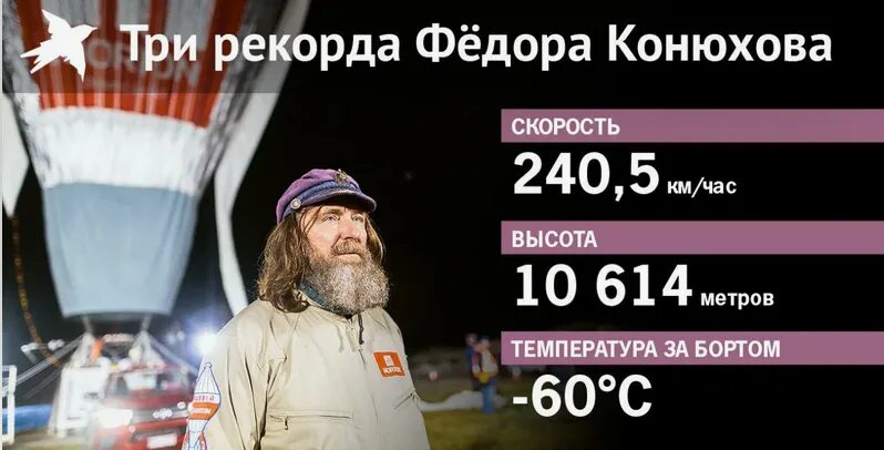 Курс на Енисей. Свой рекордный полет на воздушном шаре Федор Конюхов начал в Мур
