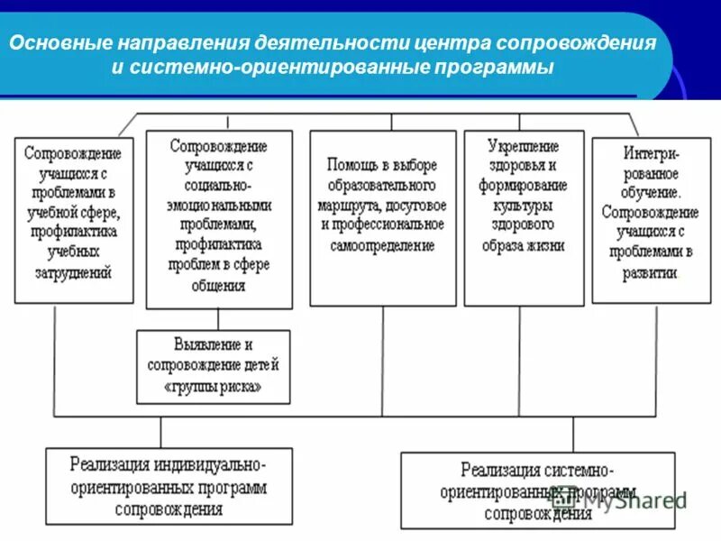 схема социальное партнерство в профилактической деятельности. формы организации досуговой деятельности в удод. принципы профилактической деятельности. социальное партнерство в профилактической деятельности. организация профилактической деятельности в образовательной организации.