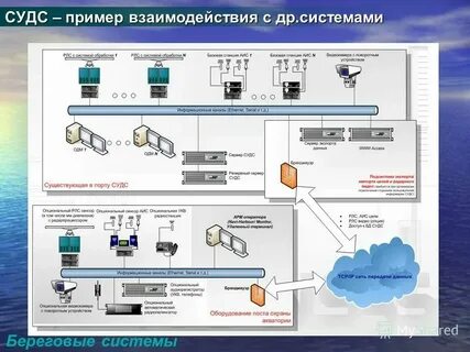 Систем судного