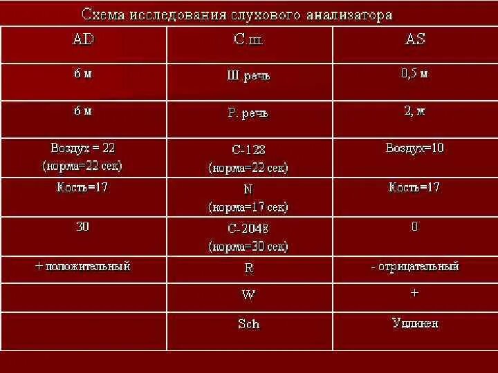 Нормы функциональных исследований. Нормы функциональных исследований