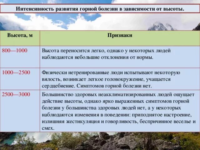 Горная болезнь где. Признаки горной болезни. Горная болезнь. Горная и Высотная болезни. Горная болезнь симптомы.