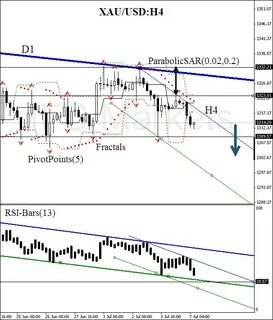 Xau usd