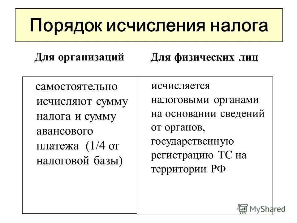 Порядок исчисления транспортного налога для организаций. Порядок и сроки уплаты транспортного налога. Налоги уплачиваемые физическими и юридическими лицами. Исчисление транспортного налога в организации. Налоговая база автомобиля