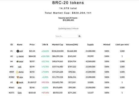 Brc 20
