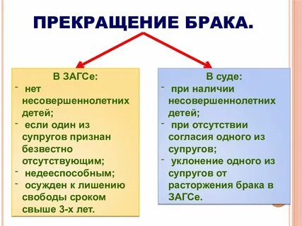 Брак егэ