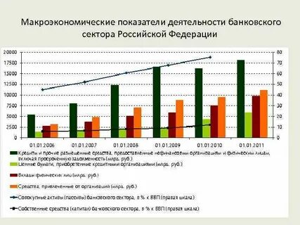 Результаты банковской деятельности