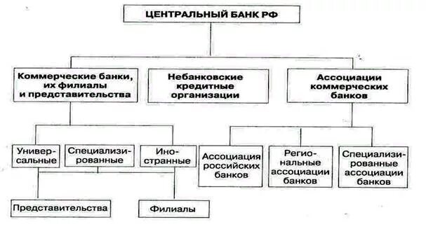 Методика центрального банка