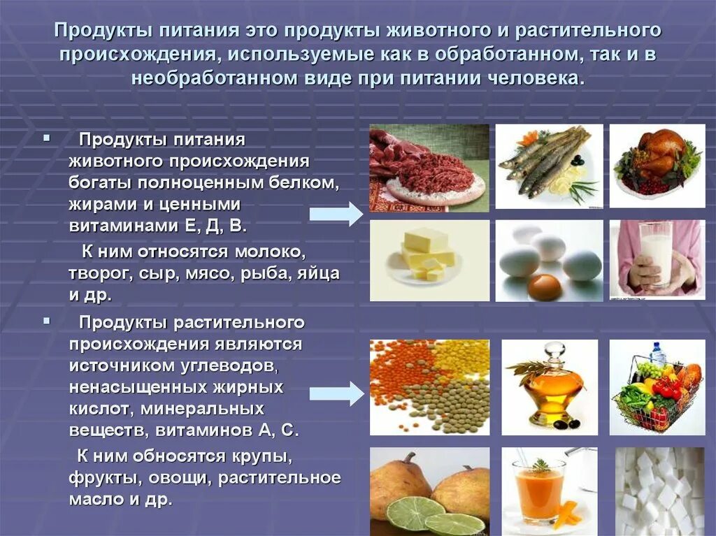 Соединения растительного происхождения. Пища растительного и животного происхождения. Растительные и животные продукты. Продукты питания растительного и животного происхождения. Дукты растительного происхождения.