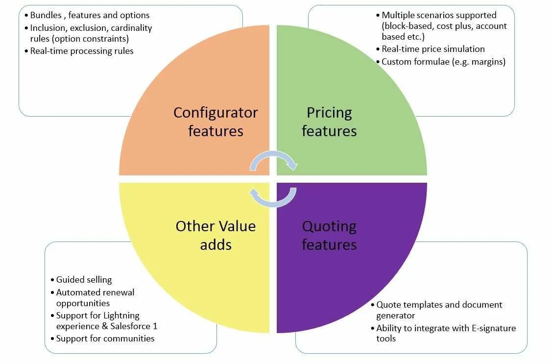Bundling examples