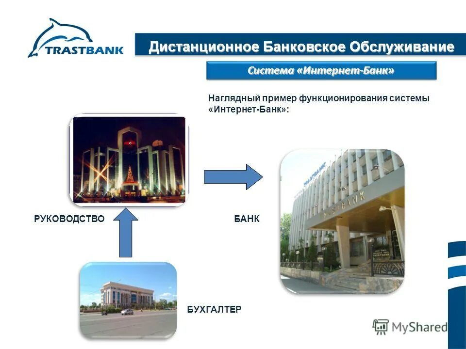 Интернет-банкинг для юридических лиц. Мобильный банкинг народного банка. Системы интернет банкинга. Дистанционный сервис банка. Карточки народного банка казахстана union pay.