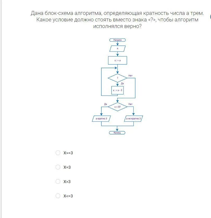 Изучите блок схему