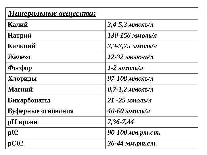 50 лет анализ. Норма натрия в крови у женщин после 60. Норма калия и натрия в крови у женщин. Норма калия в крови у женщин после 60 лет таблица уровня по возрасту. Калий в крови норма у женщин после 60.