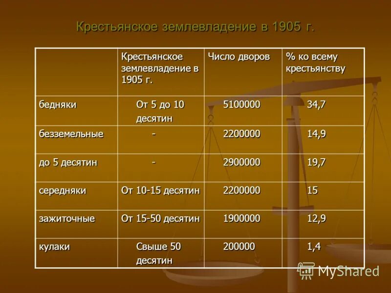 формы крестьянского землевладения