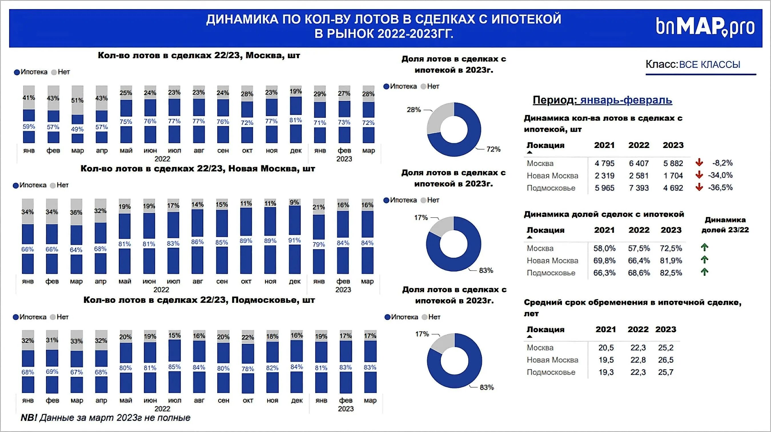 Каникулы московская область 2023 2024 5 1. Бюджет Москвы на 2023. Стоимость пластика за 1кв м 2023 году. Ввод жилья по годам. Стоимость 1 кв м в Москве.