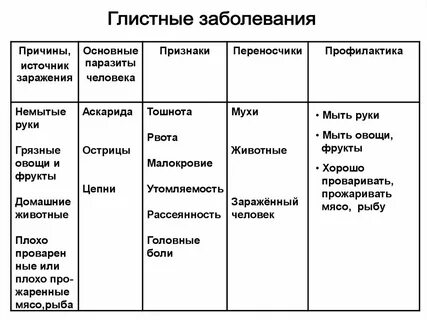 Название болезней органов