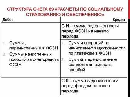 Счет 69 расчеты по социальному страхованию