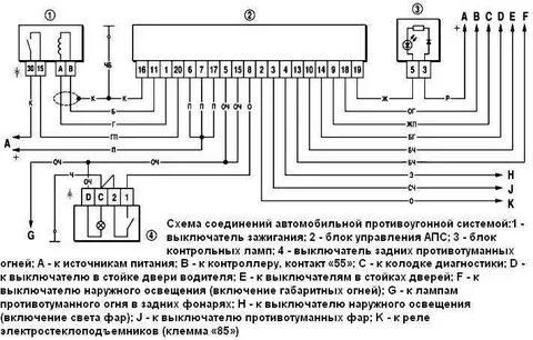 Схема центрального замка нива