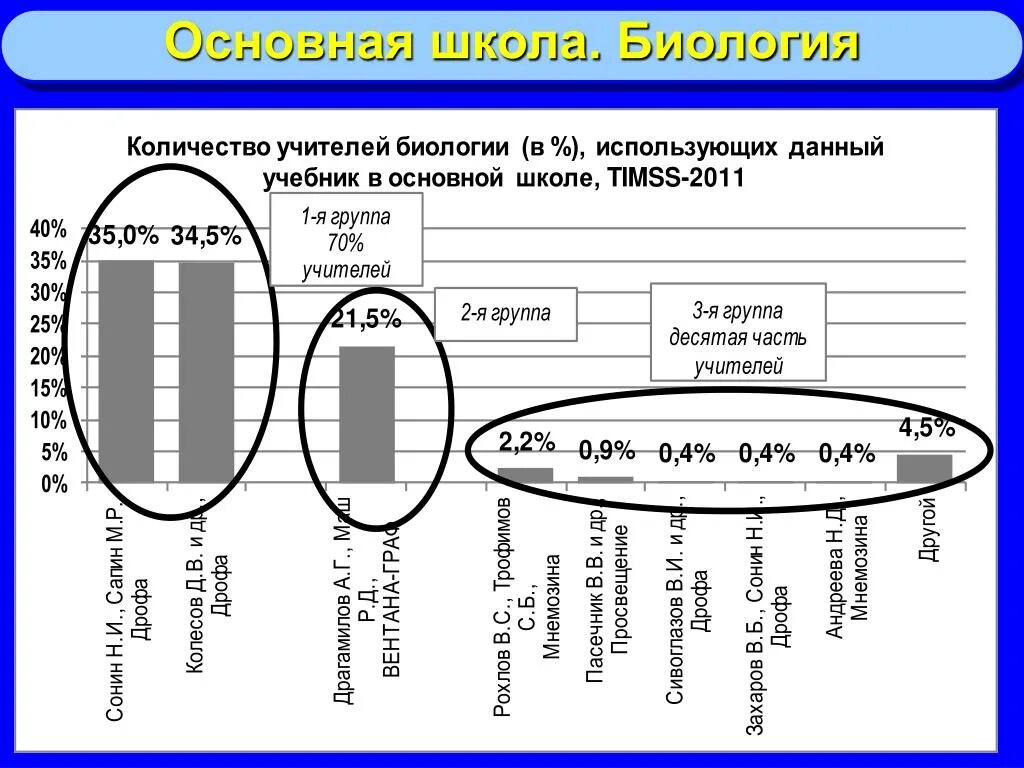 Биологические Размеры использования. Габаритами это в биологии. Размеры в биологии. Выжные Размеры биологии. Результатов размер используемых в