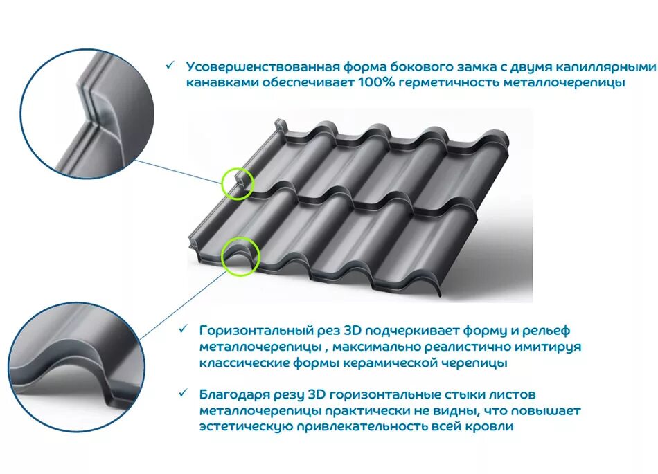Оконный профиль кбе. Высота профиля металлочерепицы. Металлочерепица чертеж. Преимущества профилей. Конкурентные преимущества китая.