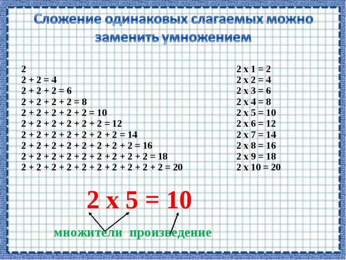 Таблица умножения на 2. Умножение на 2 2 класс. Таблица умножения на 2 и 3. Таблица умножения 2 класс. Урок 2 класс умножение числа 3