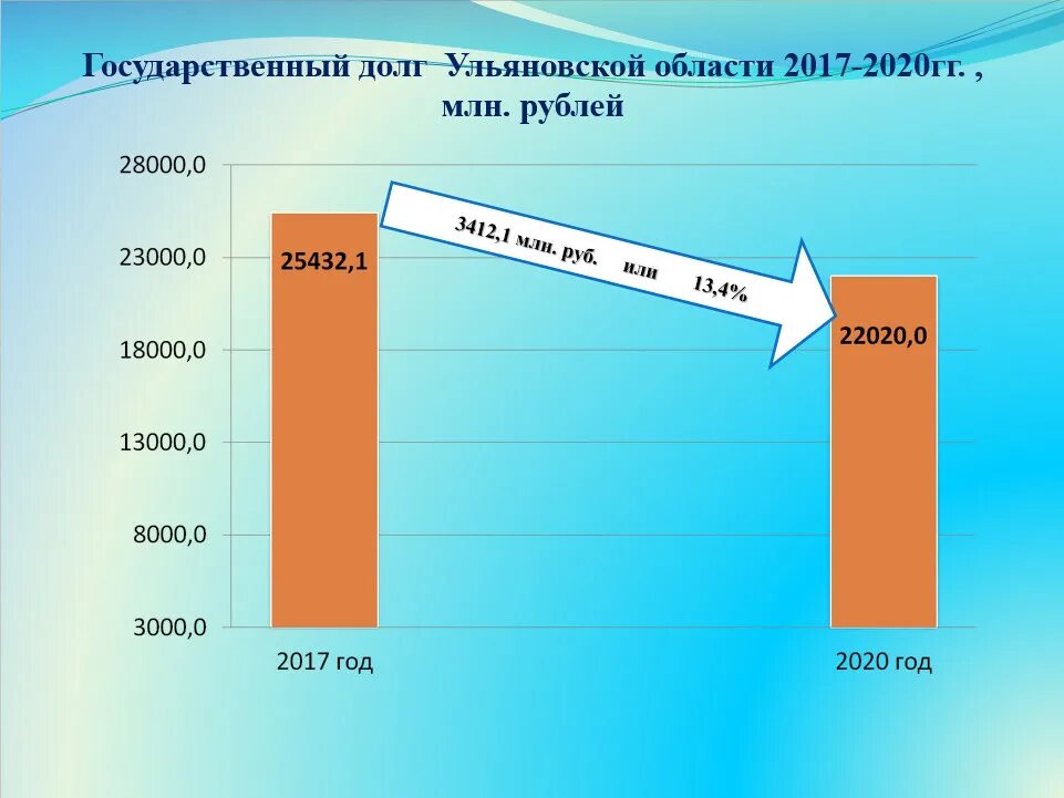 Судебная задолженность ульяновск