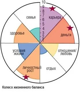 Путь баланса