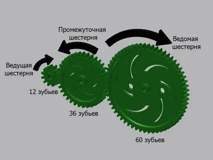 Промежуточное зубчатое колесо