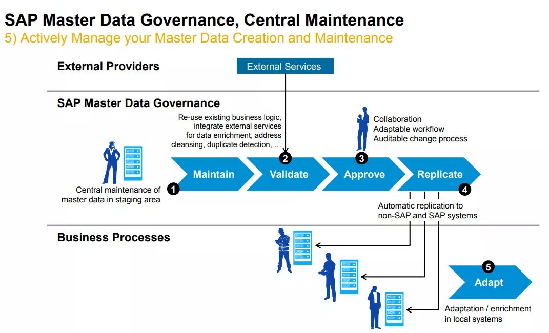 External provider
