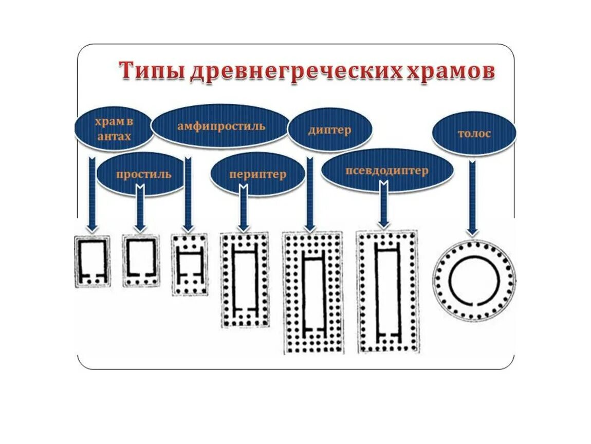 Виды анализов произведений. Анализ произведения искусства. Анализ произведения изобразительного искусства. Амфипростиль типы древнегреческих храмов. Анализ произведения изобразительного искусства пример.