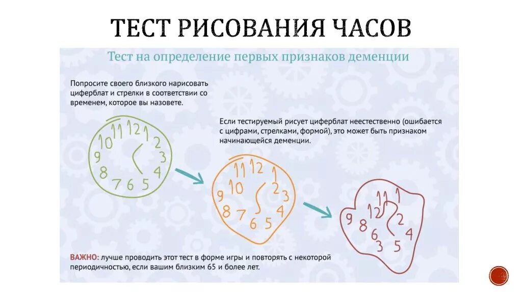 Как определить деменцию. Тест на деменцию рисование часов. тесты для определения деменции и альцгеймера. тесты при деменции. тест на деменцию у пожилых людей.