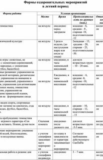 План оздоровительных мероприятий в детском саду
