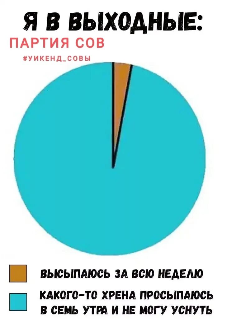 Области на неделю вперед. Выспаться в выходные. Планы на выходные выспаться. Проснулась рано в выходной. Проснуться в выходной в 6 утра.