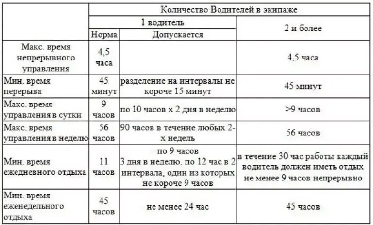Рабочих режимов первый режим