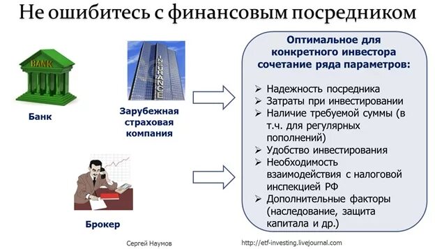 Финансовый рынок и финансовые посредники 8 класс