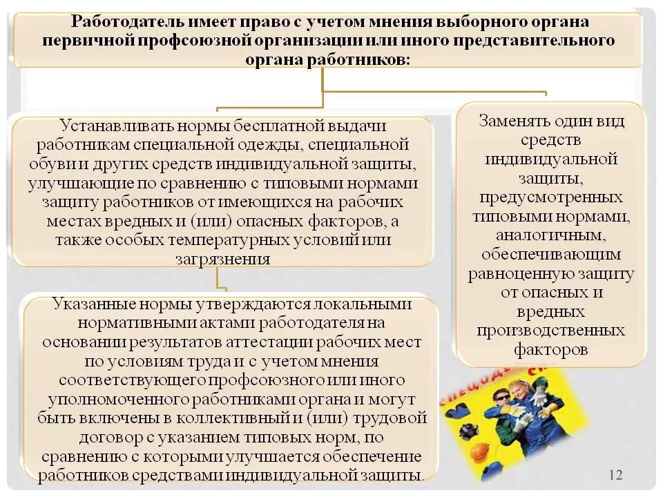 Материалов на основании результатов. Порядок выдачи спецодежды и СИЗ на предприятии. Порядок обеспечения работников средствами индивидуальной защиты СИЗ. Порядок выдачи работникам средств индивидуальной защиты. Организация обеспечения СИЗ на предприятии.