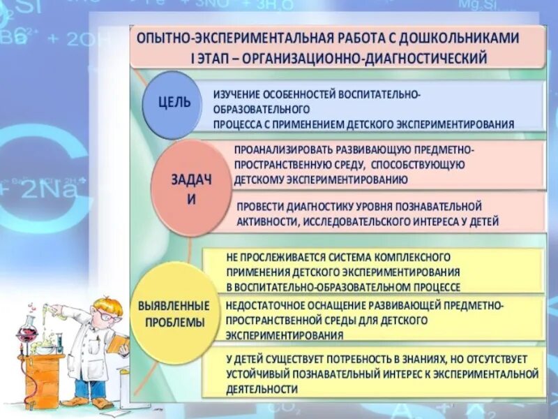 Организация опытно-экспериментальной работы. Методы опытно-экспериментальной работы. Методы и приемы в экспериментальной деятельности. Мониторинг познавательной деятельности дошкольников. Методики экспериментальных работе