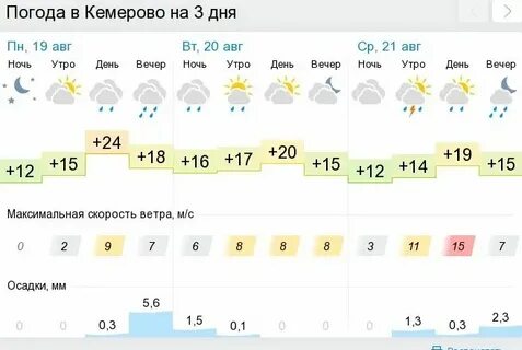 Погода в чехове в ноябре