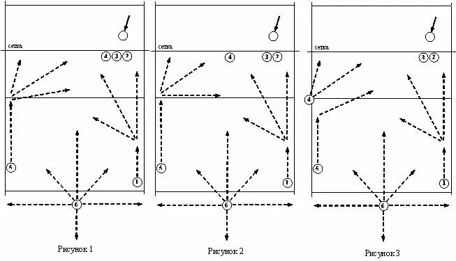 Действия нападения в волейболе. Тактические действия в защите в волейболе. Тактика защиты в волейболе схема. Тактика игры в волейбол схемы. Тактика игры в защите в волейболе.