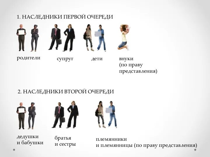 Наследники 2 очереди. Наследники первой и второй очереди. начледникипервой очереди. наследники первойточереди. наследнтеи пеовоц лчереди.