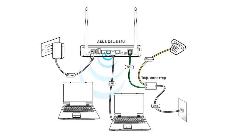 Вай фай роутер схема. Кабель для роутера dsl. схема подключения роутера. схема роутера adsl dsl-2520u. роутер схематичное изображение.