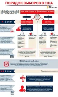 Схемы выборов
