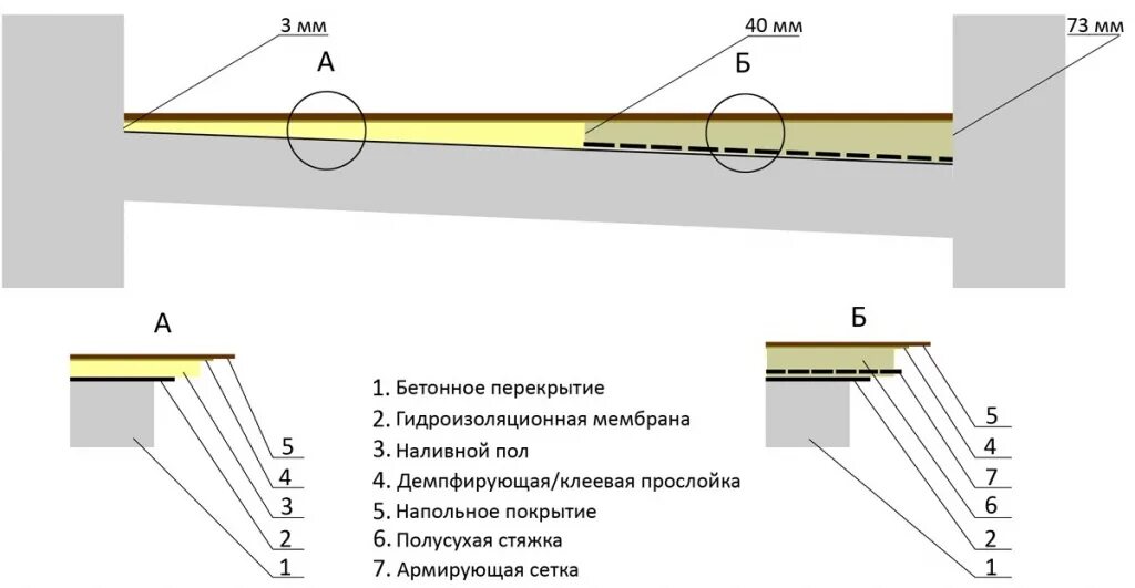 Максимальная толщина стяжки. Толщина стяжки для водяного теплого пола. Толщина стяжки для теплого пола. Минимальная высота стяжки для теплого водяного пола. Минимальная стяжка для водяного теплого пола.