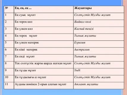 Ең суық жер