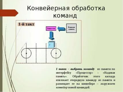Обработка команд