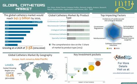 Global market