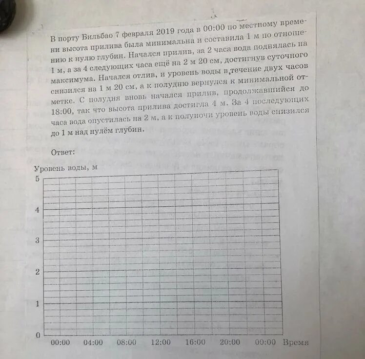 По имеющемуся описанию постройте схематично график. По приведенному ниже описанию постройте график в порту Бридлингтон.